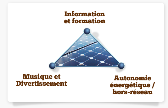 Information et Formation / Musique et divertissement / Autonomie énergétique hors-réseau
